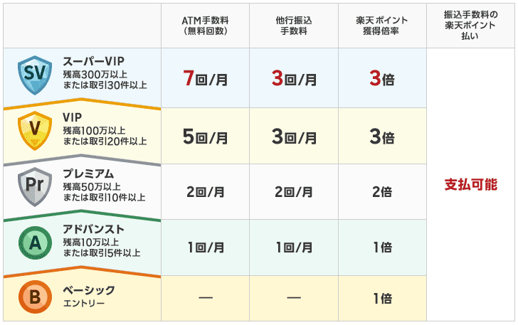 楽天銀行ステージ