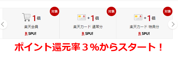 楽天市場・楽天カード所有者