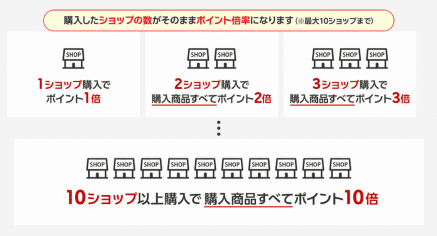 お買い物マラソン