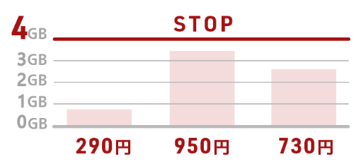 日本通信シンプル２９０