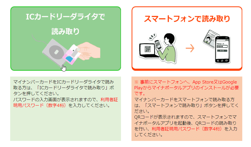 e-Taxマイナンバーカードでログイン