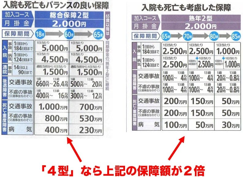 県民共済４型