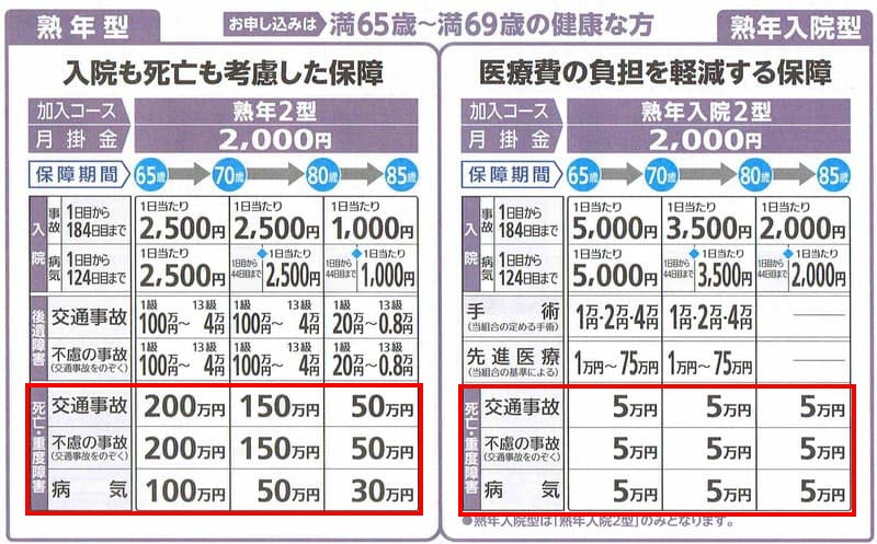 熟年死亡保険金