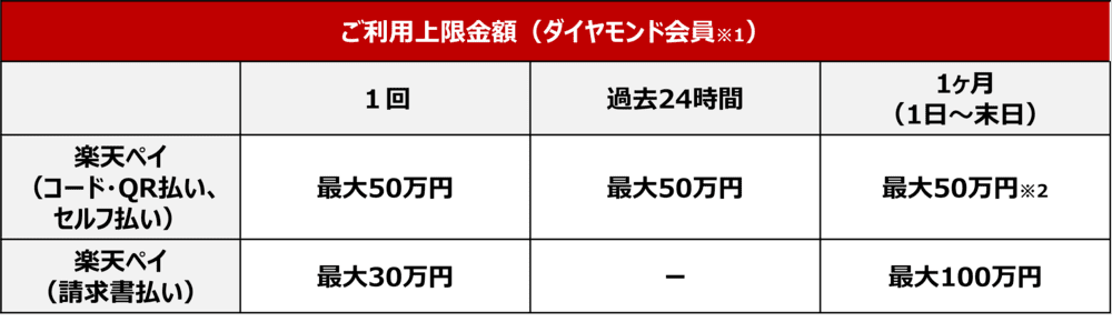 請求書払い上限